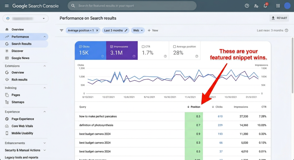 Google Search Console performance report filtered to show queries with average position below 1, indicating featured snippet wins for AEO tracking