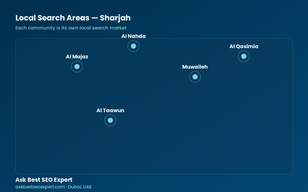 Local search areas in Sharjah — Al Majaz, Al Nahda, Muwaileh, Al Qasimia, Al Taawun